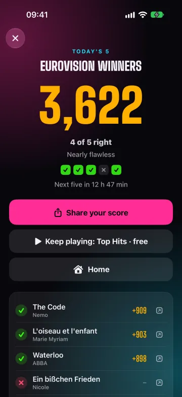 The result with the score and the share button