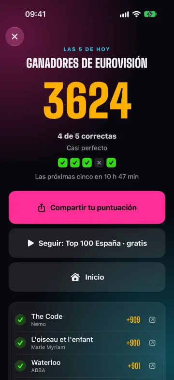 El resultado con la puntuación y el botón de compartir