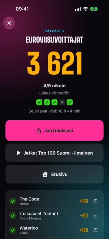Tulos pisteineen ja jakopainikkeineen