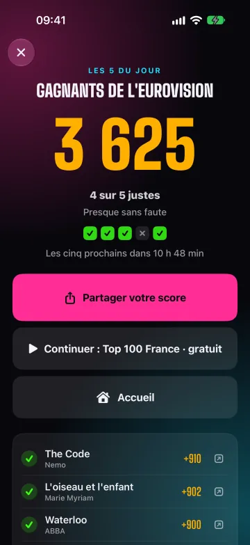Le résultat avec le score et le bouton de partage