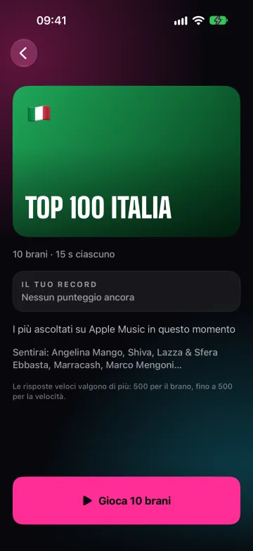 La pagina di un pacchetto con la descrizione e il tuo record