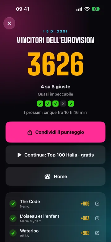 Il risultato con il punteggio e il pulsante di condivisione